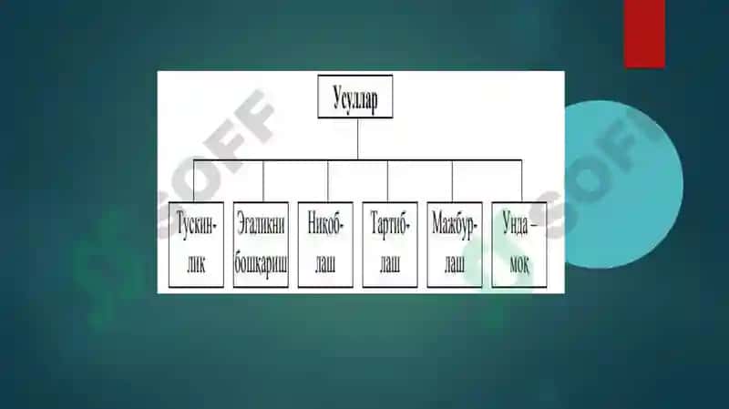 Компьютер тармоқларида ҳимояни таъминлаш усуллари 3