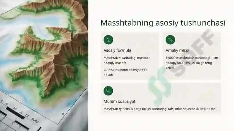 Masshtab ta'rifi va tasnifi 3