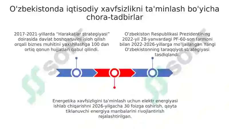O'zbekistonda iqtisodiy xavfsizlikni ta'minlash bo'yicha chora-tadbirlar 3