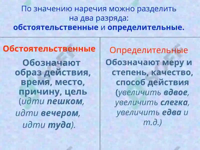Презентация по русскому языку на тему "Наречие" 3