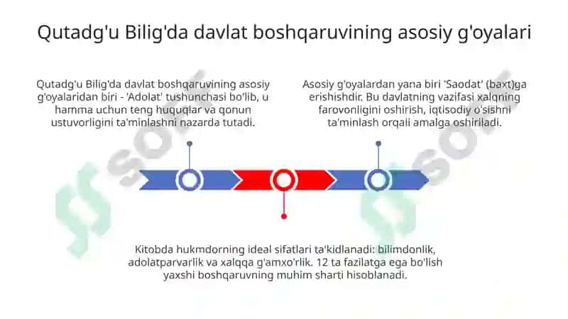 Qutadg'u Bilig'da davlat boshqaruvi 3