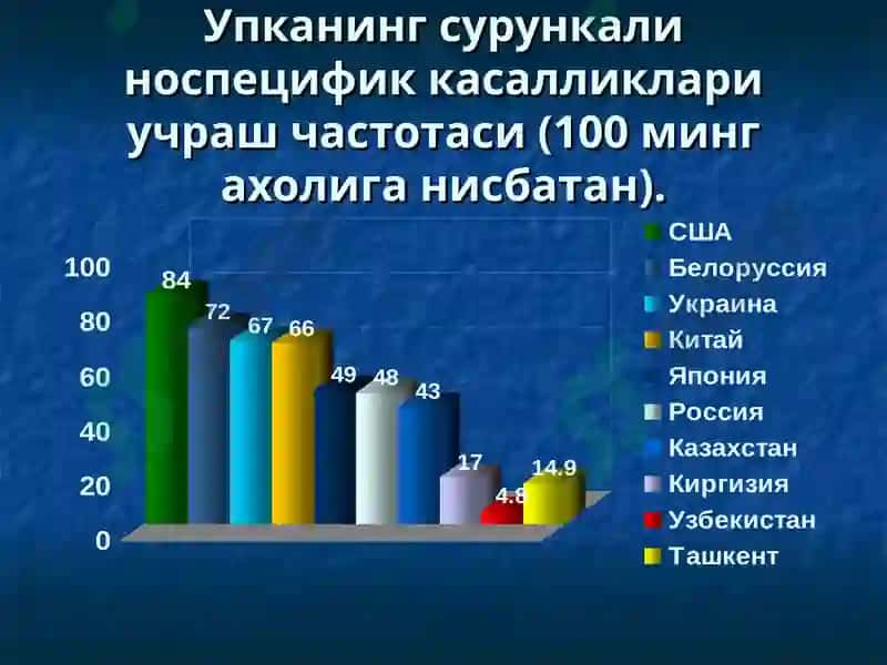 Ўпка сурункали носпецифик йирингли касалликлари 3