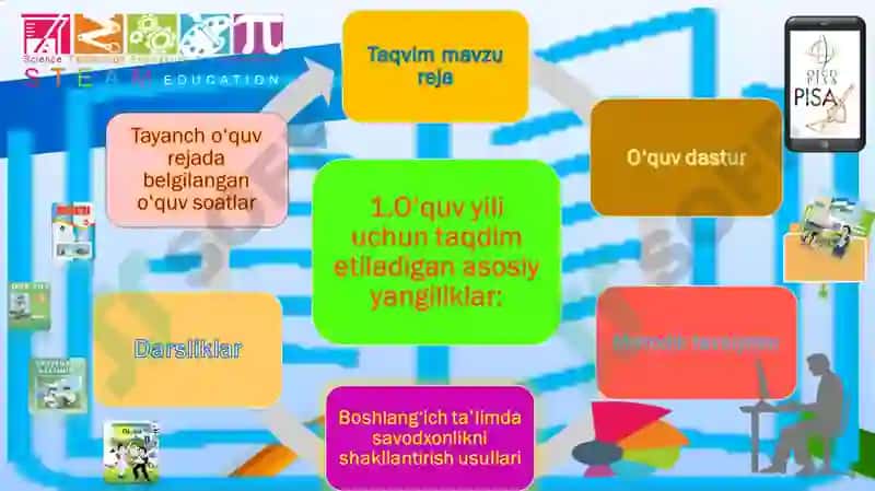 Boshlang'ich ta'lim savodxonlikni shakllantirish usullari 3