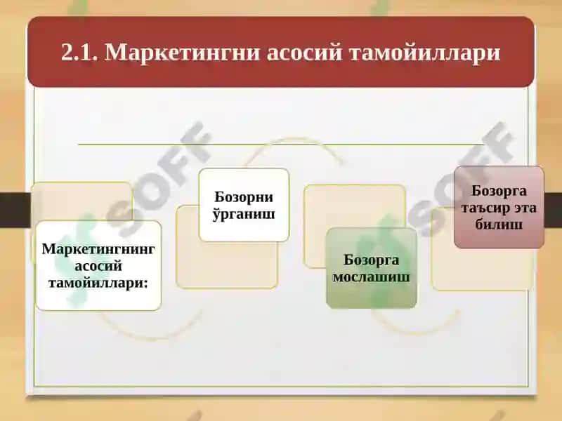 Маркетингнинг функциялари, вазифалари ва тамойиллари 3