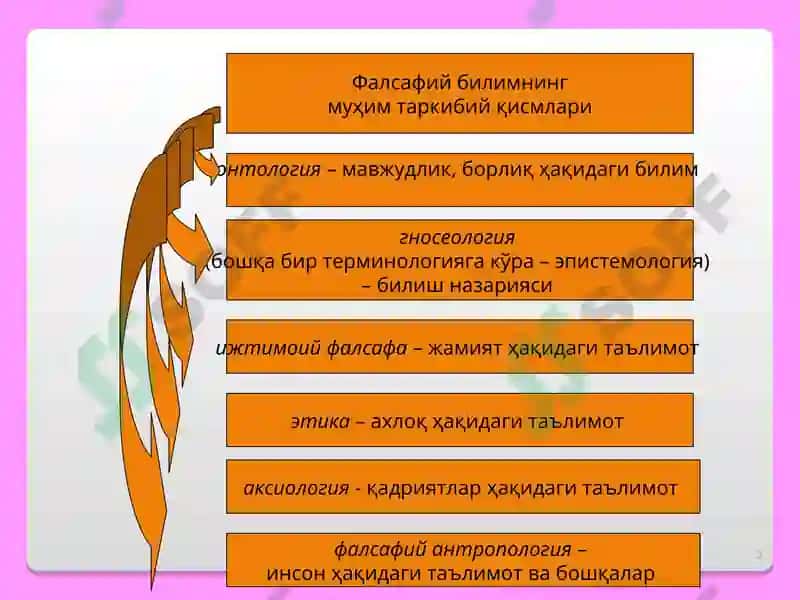 Фалсафа 3
