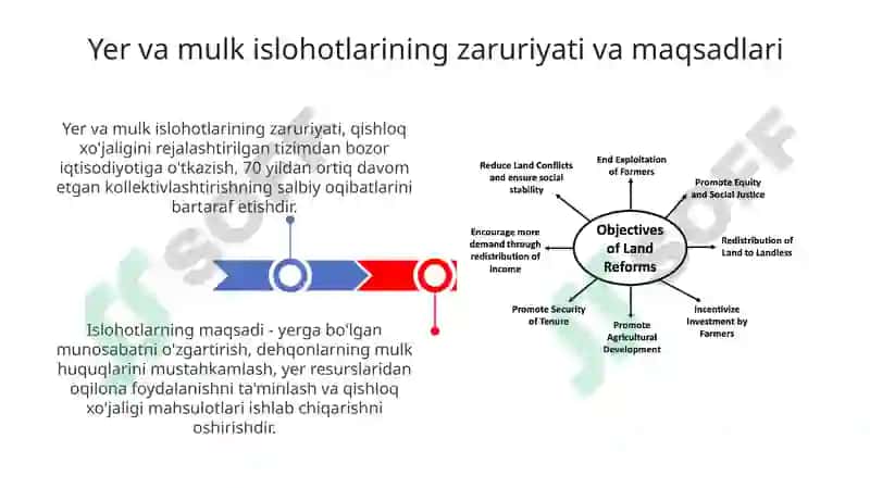 Yer va mulk islohotlarining zaruriyati va maqsadlari 3