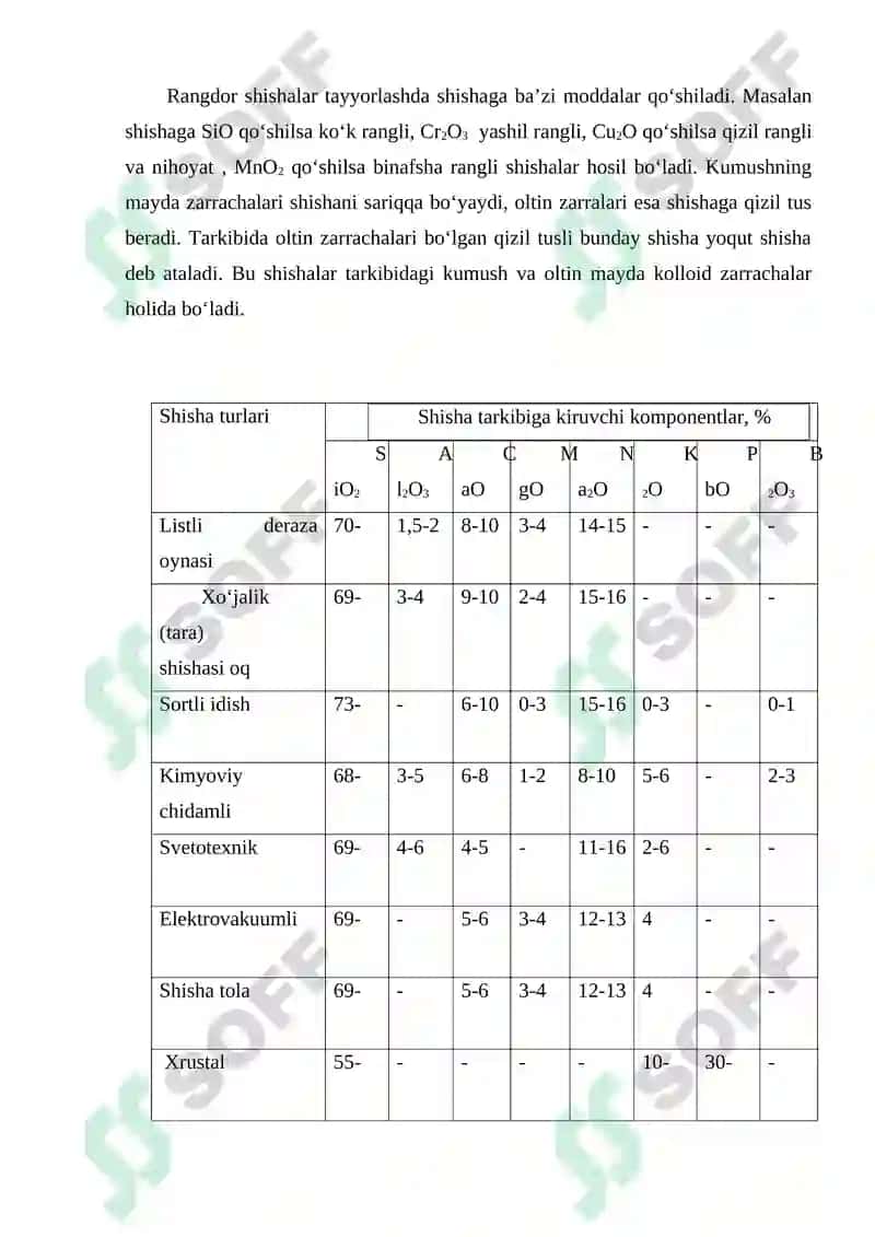 Shisha ishlab chiqarish texnologiyasi 3