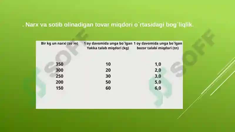 TALAB VA TAKLIF NAZARIYASI. BОZОR MUVОZANANTI 3