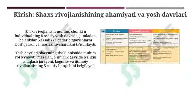 Shaxs rivojlanishining yosh va psixologik xususiyatlari 3