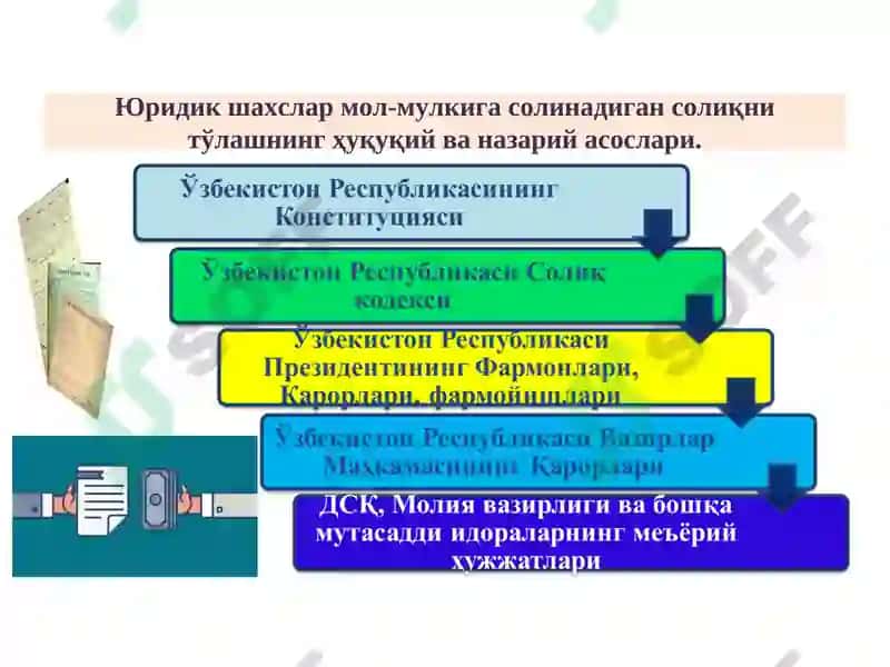 Юридик шахсларнинг мол-мулкига солинадиган солиқ 3
