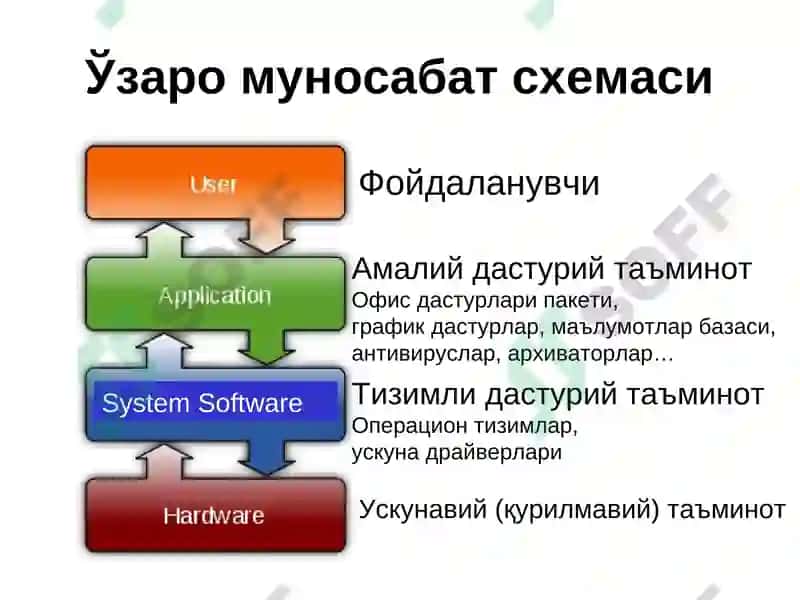 Дастурий таъминот 3