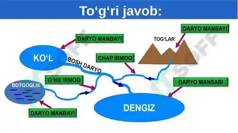 Geografiya 3