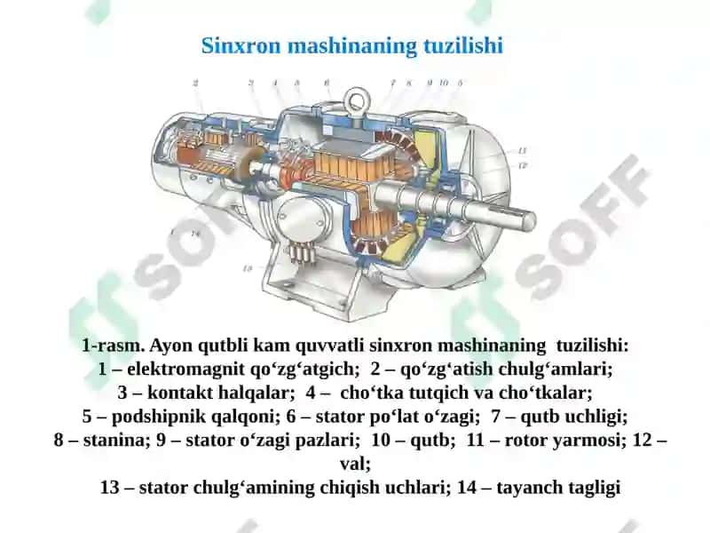 Sinxrоn Mashinalari 3