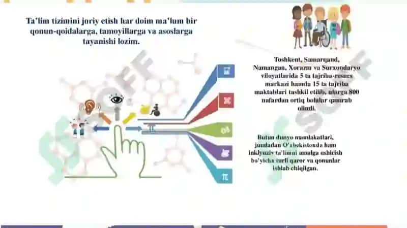 ALOHIDA YORDAMGA MUHTOJ SHAXSLARNI INKLYUZIF TA'LIM KONSEPSIYASINING MOHIYATI 3