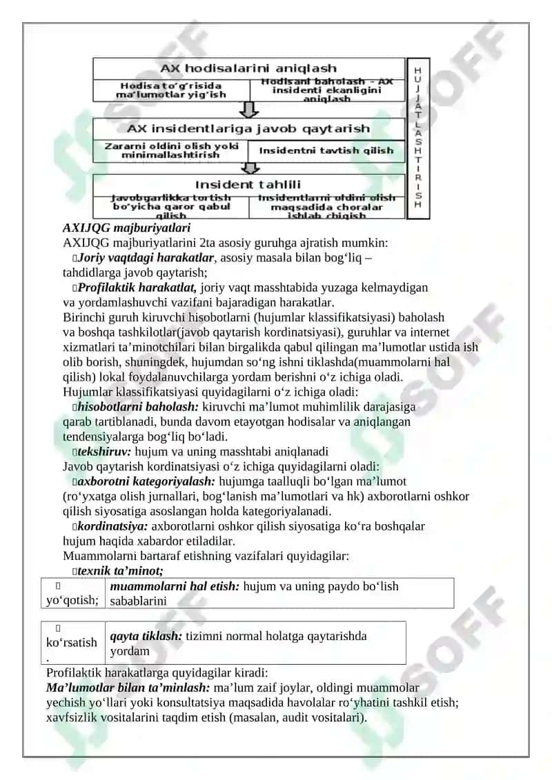 Axborot xavfsizligi insidentlariga javob qaytarish algoritmi 3