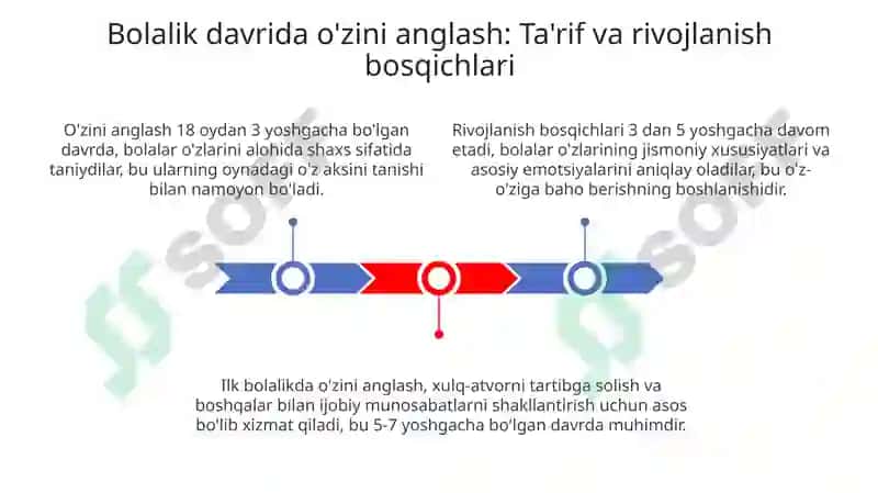 Bolalik davrida o'zini anglash 3