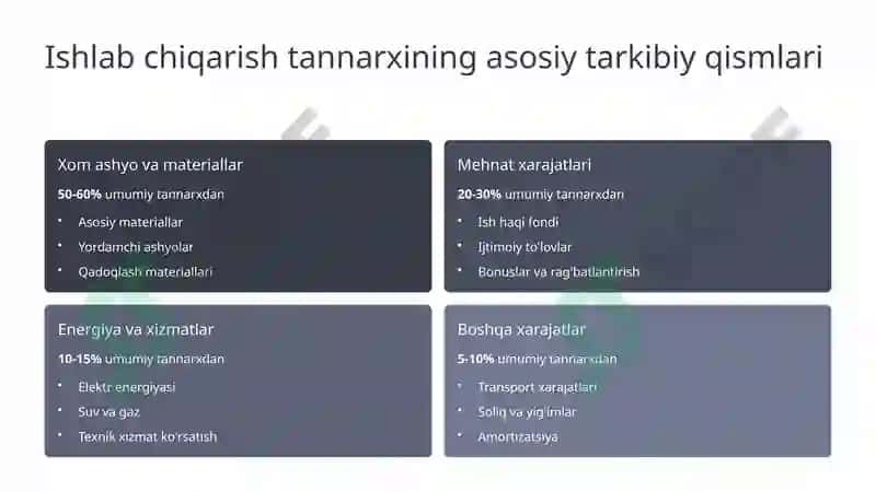Ishlab Chiqarish Tannarxini Pasaytirish Strategiyasi 3