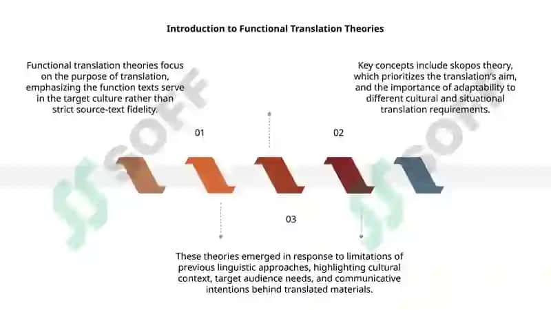 Functional theories of translations 3