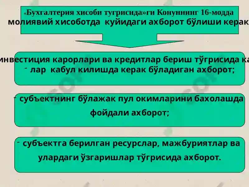 Молиявий хисобот 3