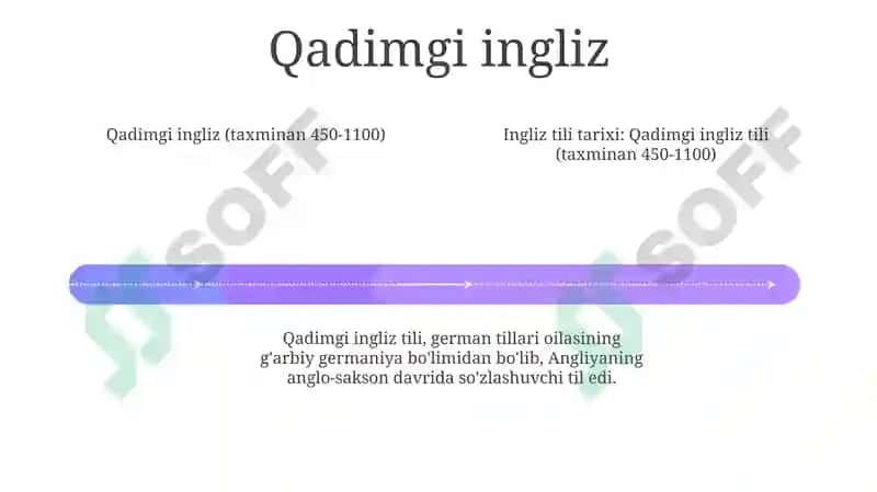 Ingiliz Tili Tarixi 3
