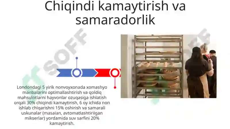 Xom-ashyo va non mahsulotlarini kòrsatkichlarini oshirish 3