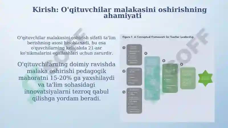 O'qituvchilar malakasini oshirishning tizimli modeli 3
