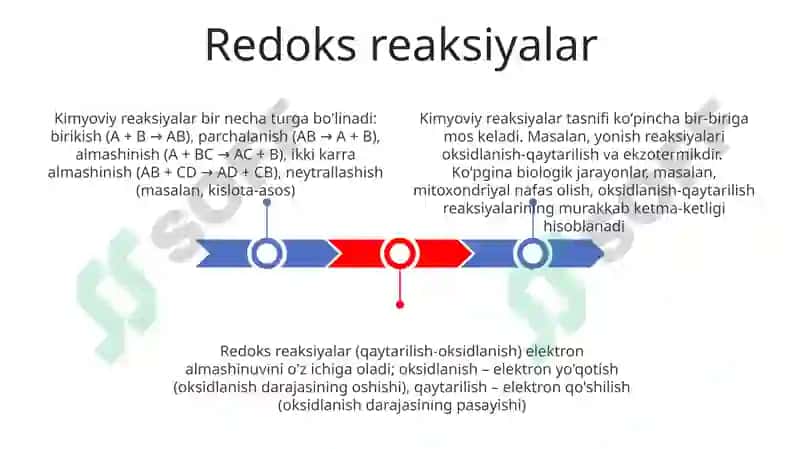 Kimyoviy reaksiyalar va ularning sinflarga bólinishi 3