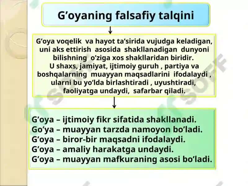 “Milliy g’oya: asosiy tushuncha va tamoyillar” fanining predmeti, maqsadi va vazifalari 3
