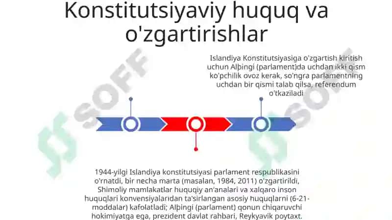 Islandia boshqaruv tizimi va menejment 3