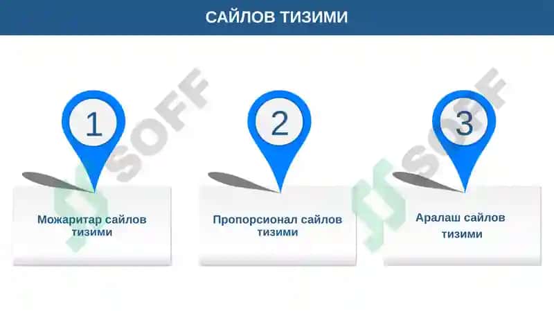 Сайлов Кодекси 3