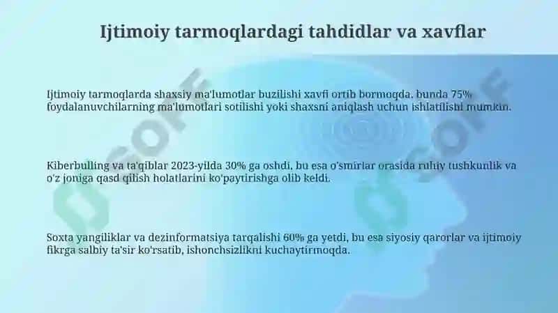 Ijtimoiy tarmoqlardagi tahdidlar va xavflar 3