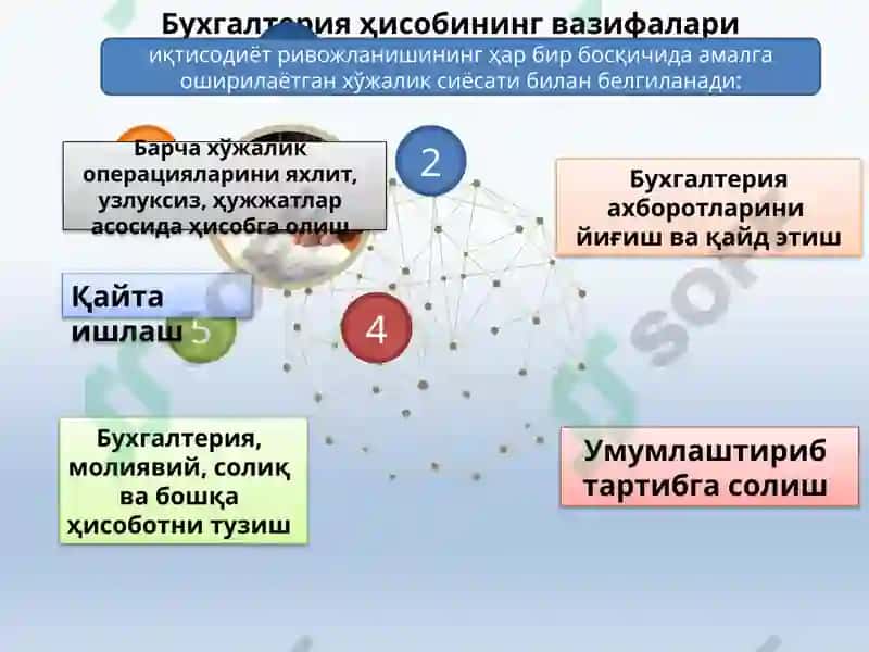 Хўжалик Юритувчи Субъектларда Бухгалтерия Ҳисобини Ташкил Этиш Ва Юритиш Тартиби 3