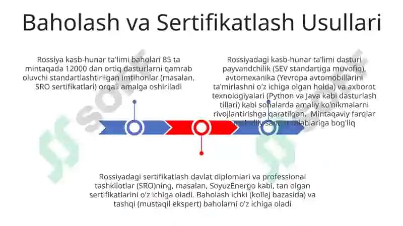 Rossiyadagi kasb-hunarga yo'naltirish ishlarining mazmuni 3