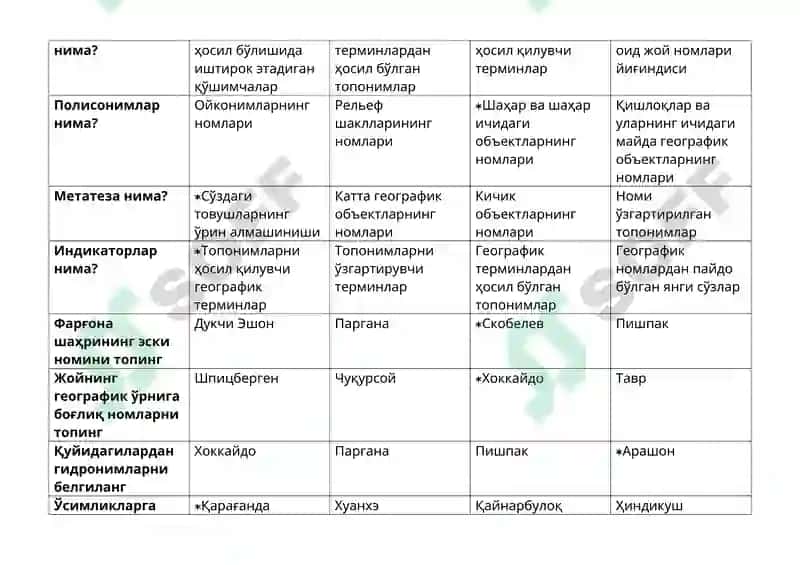 ТОПОНИМИКА 3