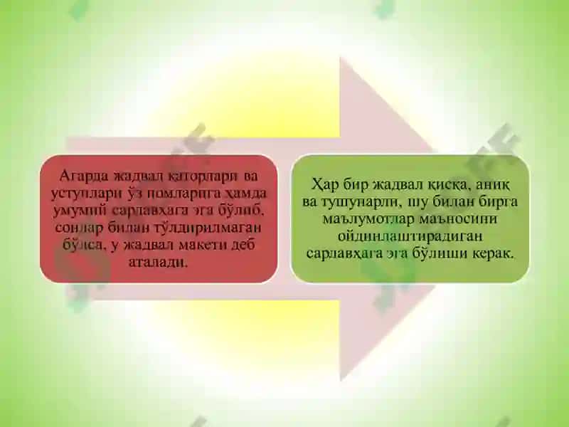 Статистик жадваллар ва графиклар 3