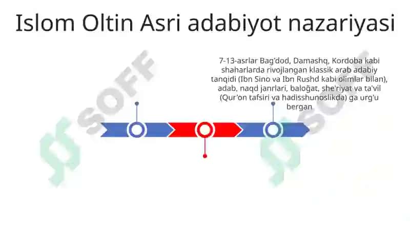 Sharq klassik adabiyotida adabiy-tanqidiy fikrlar taraqqiyoti 3
