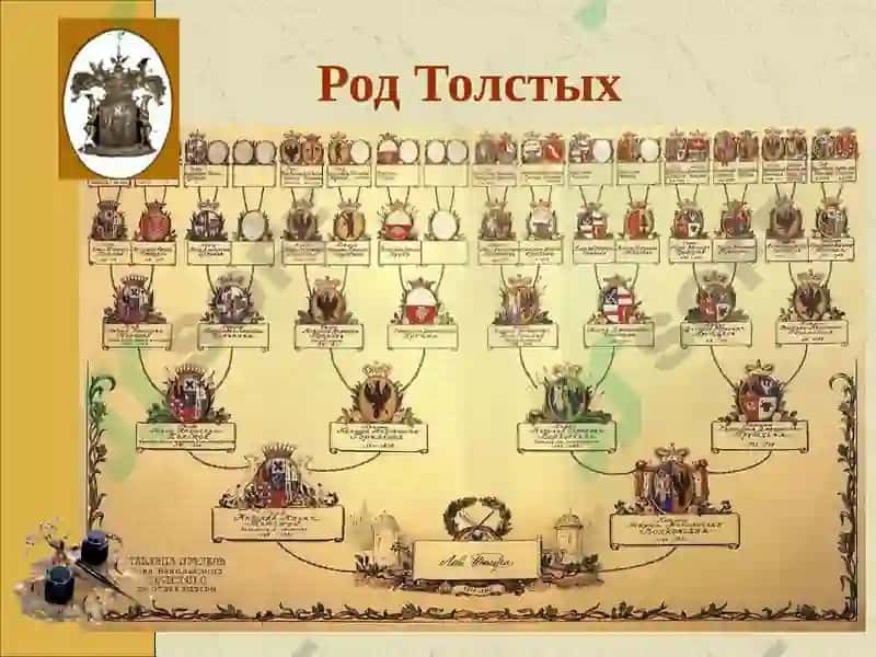 Лев Николаевич Толстой 3