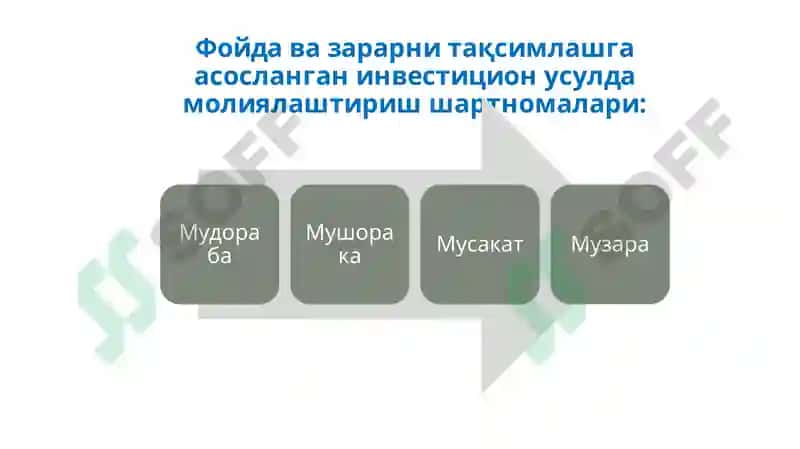 Мушорака шартномаси 3