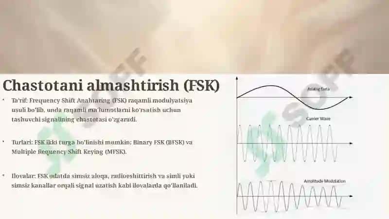 Raqamli modulyatsiya 3
