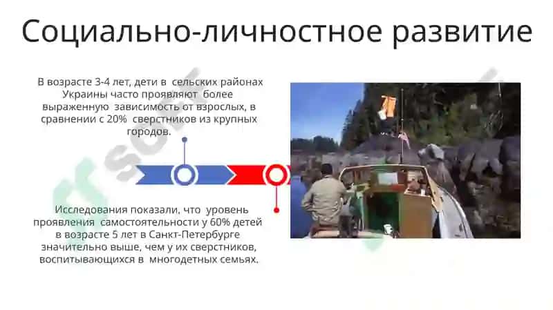 Особенности психического развития дошкольников 3