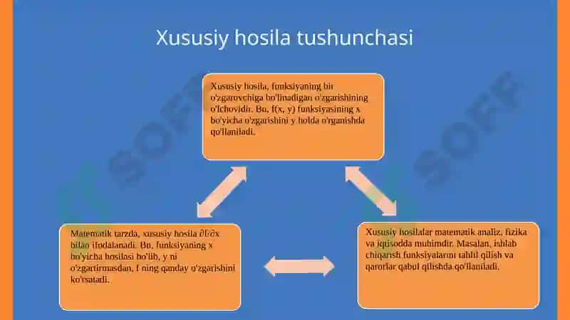 Xususiy hosila va yuqori tartibli differensiallar 3