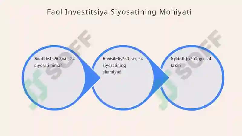 Faol investitsiya siyosatining iqtisodiyotning barqaror o‘sishiga ta’sir 3