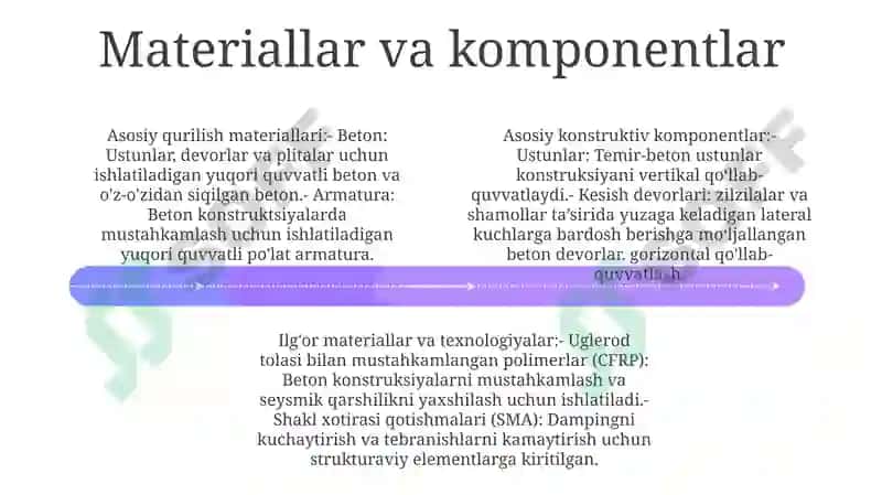 G'Ish Devorlari Bipan Binolarni Qurish 3
