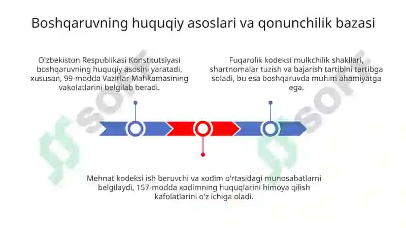 Boshqarishninghuquqiyasoslari 3