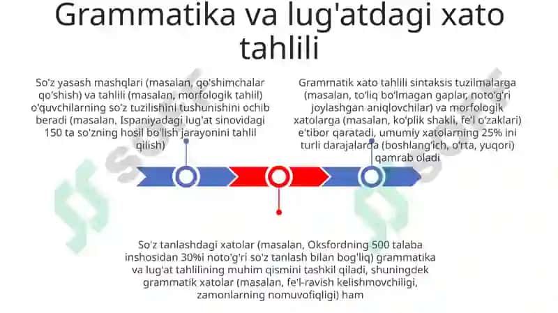 Gramatik, leksik va sõz yasalishiga oid mashqlar va tahlil turlari 3