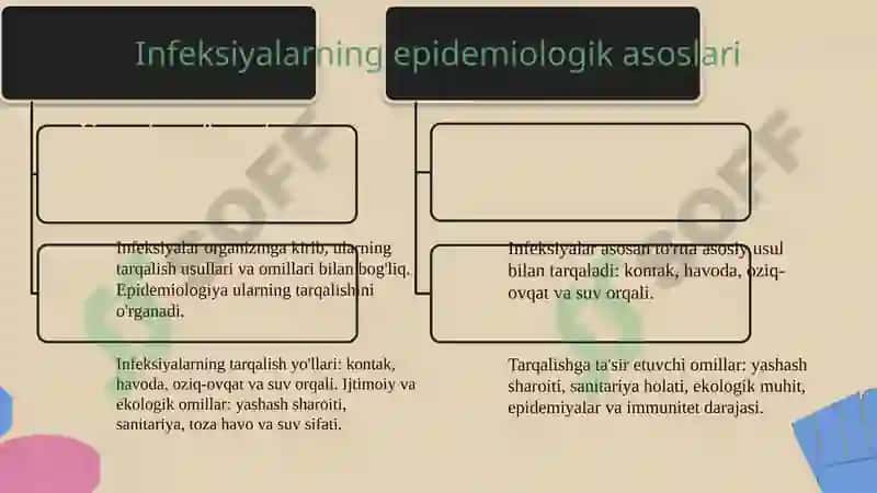 Nafas yo'li infeksiyalarining epidemiologiyasi, profilaktikasi va epidemiyaga qarshi chora-tadbirlarni tashkillashtirish: difteriya, qizamiq, ko'kyo'tal, tepki, skarlatina, meningokokk infektsiyasi, COVID-19, gripp va O'RVI 3