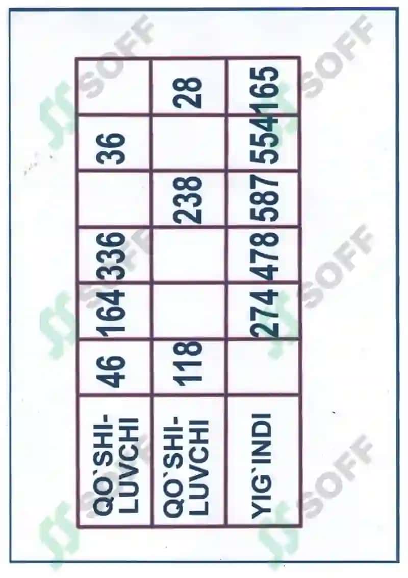 Boshlang'ich sinflar uchun Matematika 3-sinf. Ko'rgazmalar to'plami 3
