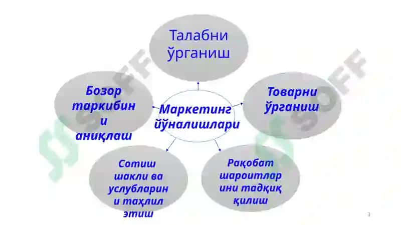Бозортаркибинианиқлаш 3