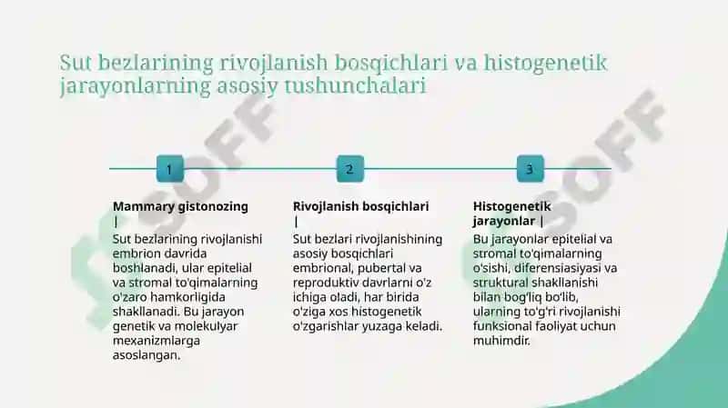 Sut bezlari gistogenezi va gistofiziologiyasi.Laktatsiya jarayonining neyrogumoral mexanizmlari 3