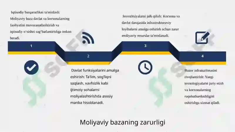 Moliyaviy bazaning moxiyati,  zarurligi, asosiy vositalari va turlari 3
